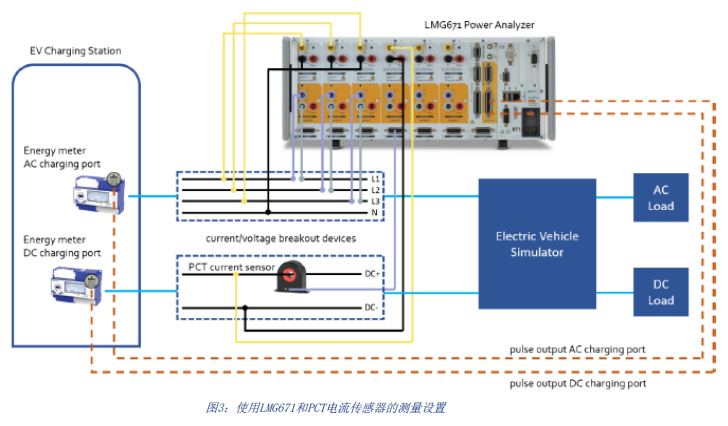 LMG671功率分析仪应用