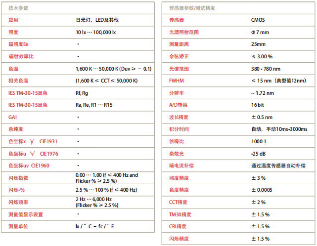 MAVOSPEC BASE分光辐射照度计技术参数