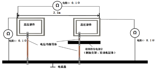 电位均衡连续性测试示意图