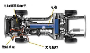 功率分析仪在新能源汽车测试中的应用