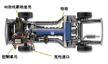 电动汽车安全测试基础概念