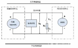 电动汽车安全测试基础概念