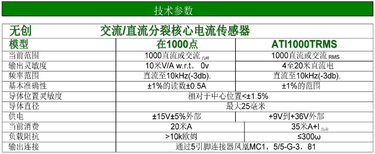 汽车电流测试分裂铁芯电流传感器技术参数