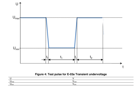 E-03a瞬态欠电压  脉冲规格