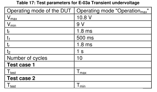 E-03a瞬态欠电压  脉冲规格