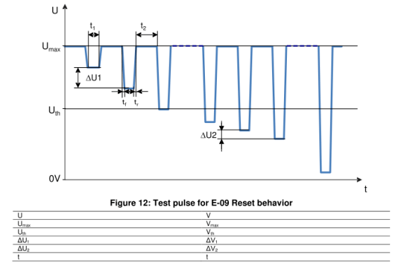 E-09压降重置脉冲规格