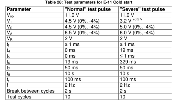 E-11- cold start-“normal”冷启动脉冲测试