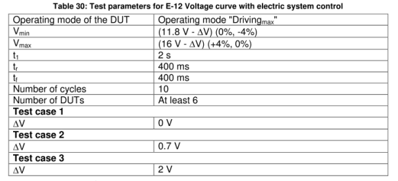 E-12-CASE1电气系统控制的电压曲线1