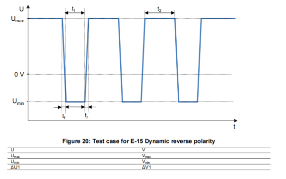 E-15 Static reverse polarity 动态反极性测试