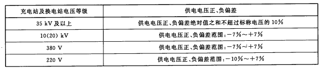 电动汽车充换电设施电能质量技术要求