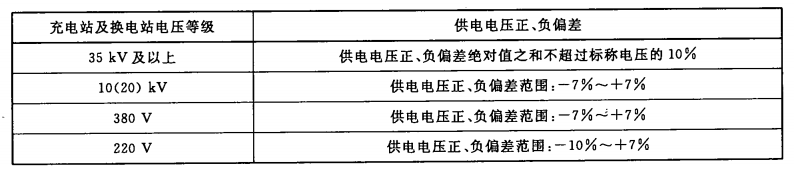 电动汽车充换电设施电能质量技术要求